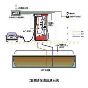 供應(yīng)青島加油站油氣回收，青島加油站油氣回收公司