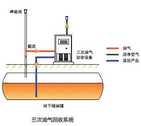 供應(yīng)東北*碼頭油氣回收公司