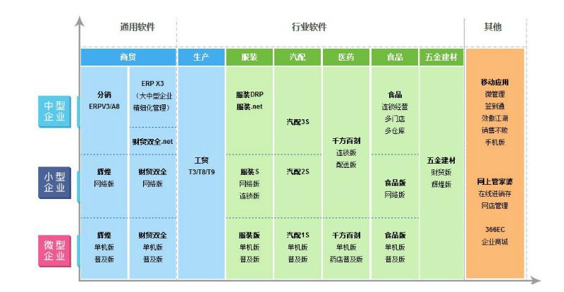 供应中山市古镇企业管理软件服务公司