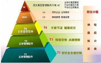 遵义市安顺用友管理软件厂家安顺财务管理系统 安顺用友管理软件