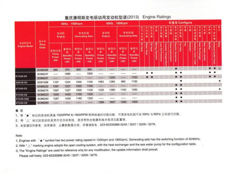 供应发电机组并机及并机柜的优点