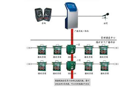 供应煤矿井下安全应急广播调度系统