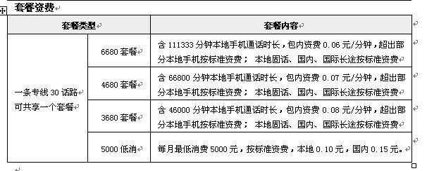 供应语音光纤营销人员呐喊的光纤电话图片