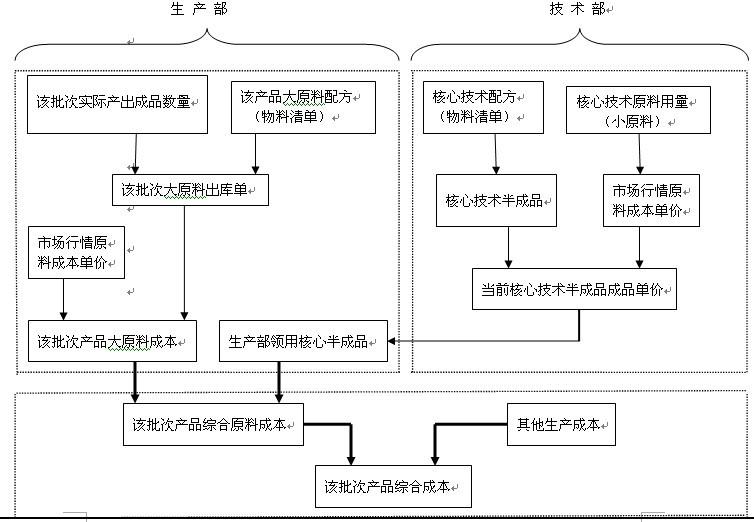 供应大理定制开发财务管理软件企业图片