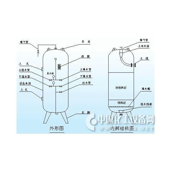 供應(yīng)活性炭過濾器廠家 活性炭過濾器
