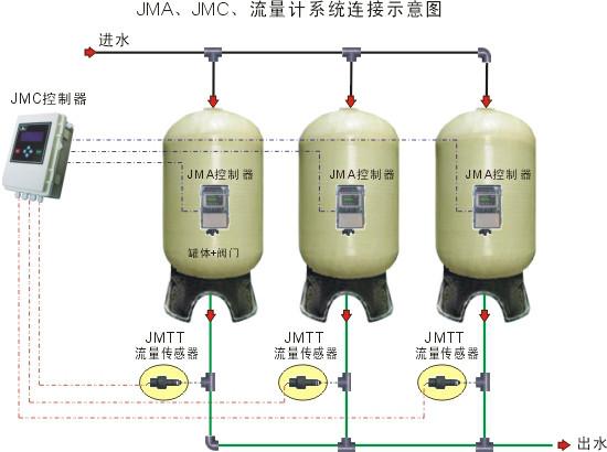 鍋爐水處理設(shè)備圖片