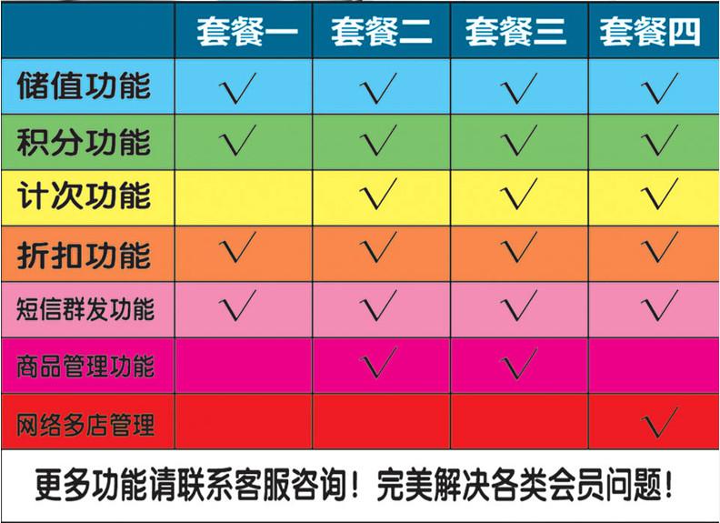 供应石家庄哪里买会员管理软件