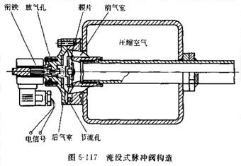 合金鋼DMF-Y-80淹沒式電磁脈沖閥