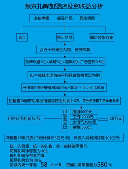 南海多彩啤酒代理加盟电话15627756096图片