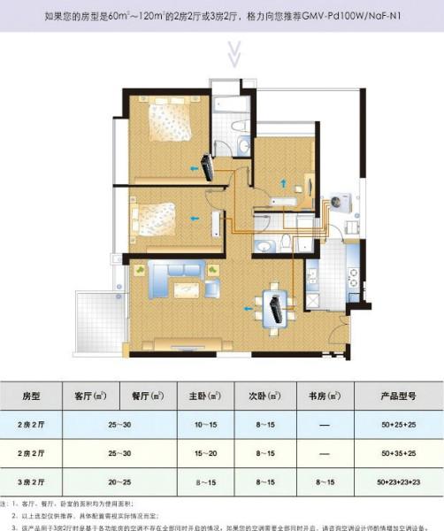 保定格力家庭中央空调供应保定格力家庭中央空调