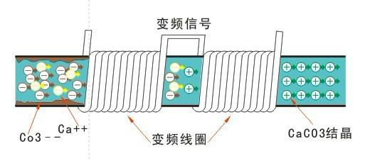 缠绕式全频道感应水处理器厂家