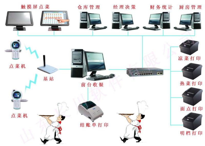 无线点菜系统软件图片