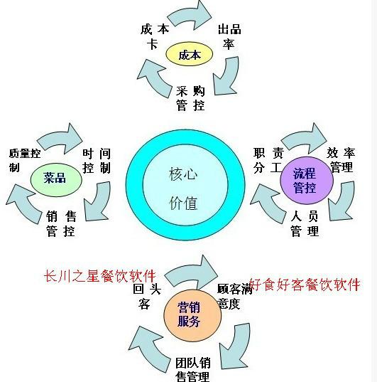 吉林餐饮软件图片