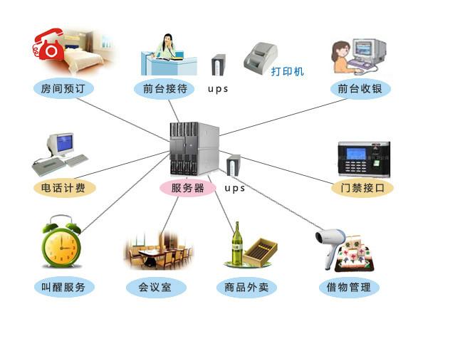 山东莱芜连锁酒店管理软件厂家图片