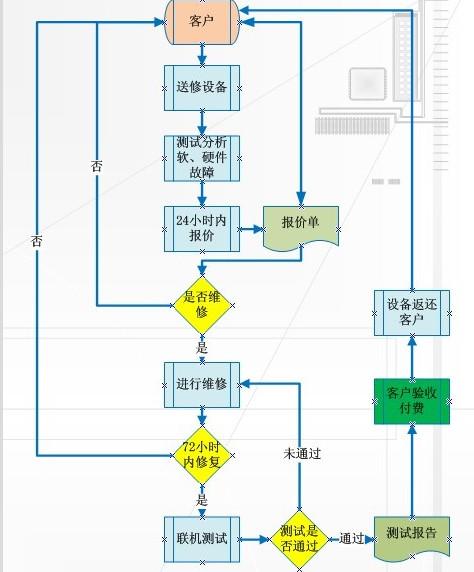 供應Redware負載均衡器維修