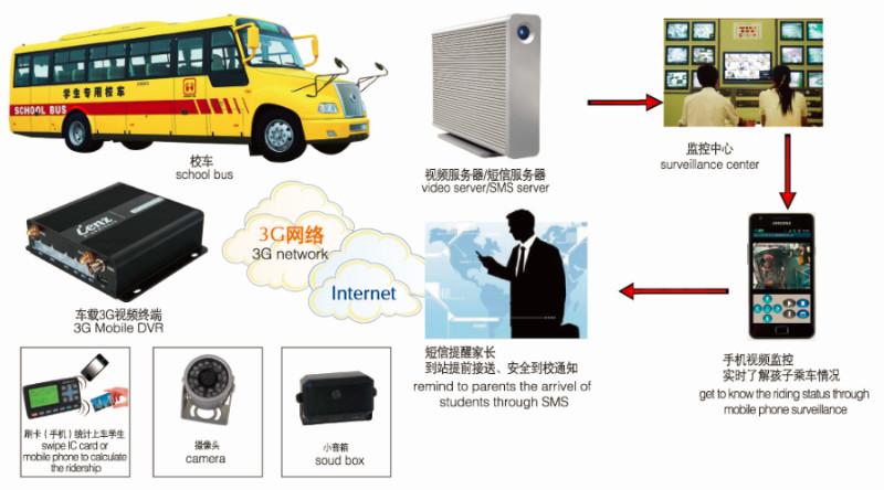 供应DTU-上海DTU生产厂家价格-北京DTU供应商-浙江DTU