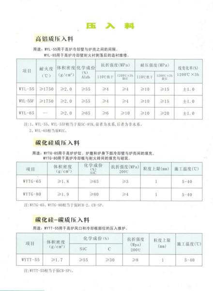 供應可塑料