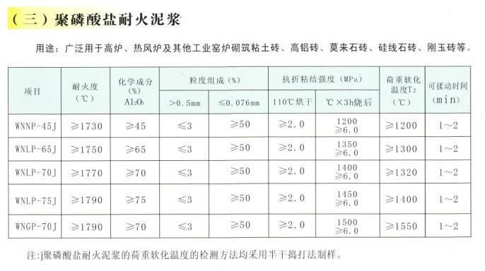 供應(yīng)投射料
