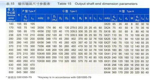 供應(yīng)起重機(jī)*QJY3-370硬齒面減速機(jī),泰興硬齒面減速器