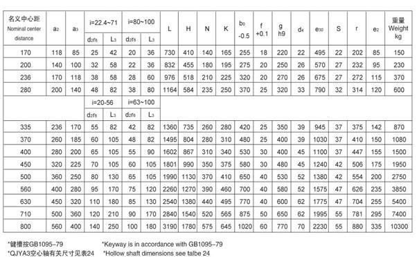 供應(yīng)起重機(jī)*QJY3-370硬齒面減速機(jī),泰興硬齒面減速器
