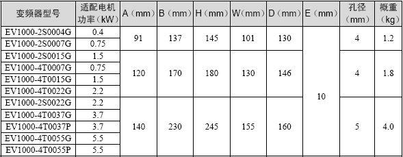 供應(yīng)艾默生變頻器EV1000-4T0015G