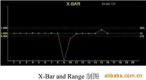 質(zhì)保三年蘇州供應(yīng)離線式2D錫膏測厚儀2d錫膏厚度測試儀SLG-500