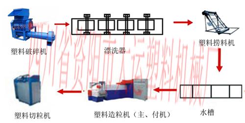 供應(yīng)再生塑料顆粒的合格標(biāo)準(zhǔn)塑料切粒機(jī)