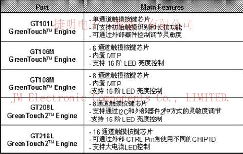 GT108M-QSO触摸开关IC GREENCHIP触摸芯片