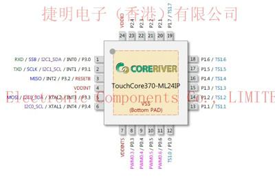 TouchCore370-ML24IP图片