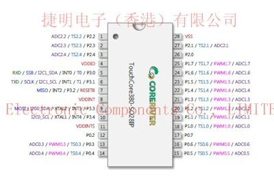 TouchCore380-SO28IP图片