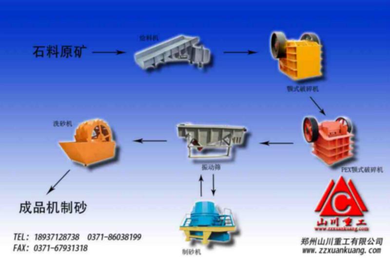 石英砂生产线流程石英砂加工设备石英砂制砂工艺图片