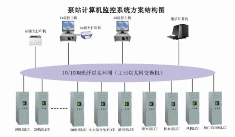 供應(yīng)船閘視頻監(jiān)控