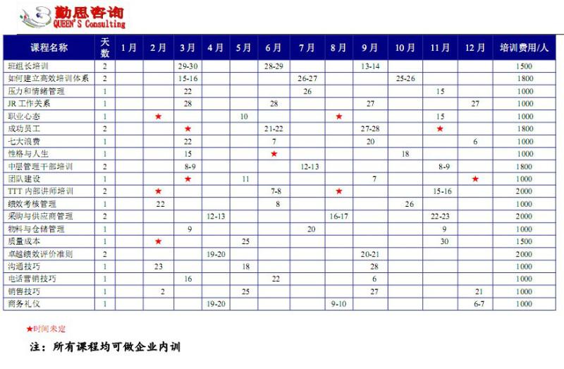 供應(yīng)提升員工的溝通技能培訓(xùn)