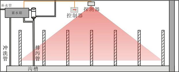 供應CX-H02型廢水回收系統(tǒng)