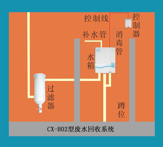 供應CX-H02型廢水回收系統(tǒng)