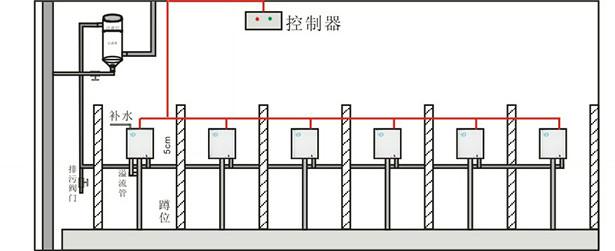 供應CX-H02型廢水回收系統(tǒng)