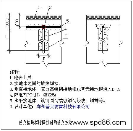 供應(yīng)福州鍍銅接地棒變電站接地產(chǎn)品