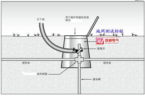 供應(yīng)福州鍍銅接地棒變電站接地產(chǎn)品