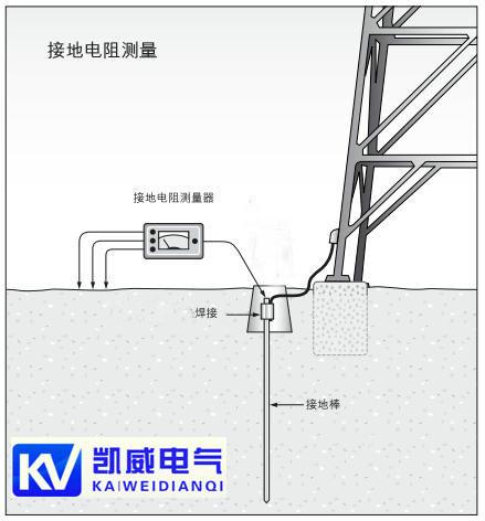 供應(yīng)福州鍍銅接地棒變電站接地產(chǎn)品