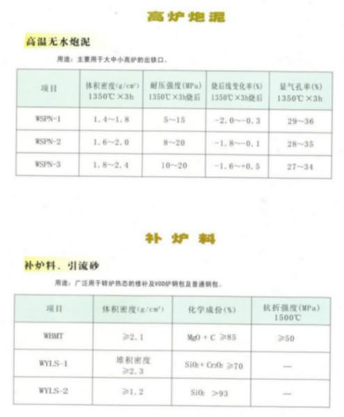 供應(yīng)中頻爐襯