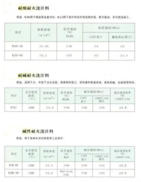 供應(yīng)中頻爐襯