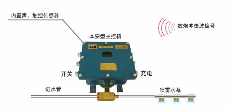 济宁市粉尘浓度传感器厂家供应粉尘浓度传感器，粉尘浓度传感器价格