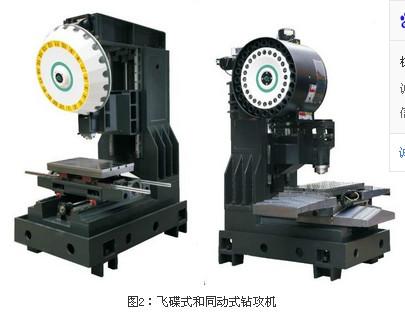 無錫高速高效數(shù)控機(jī)床圖片