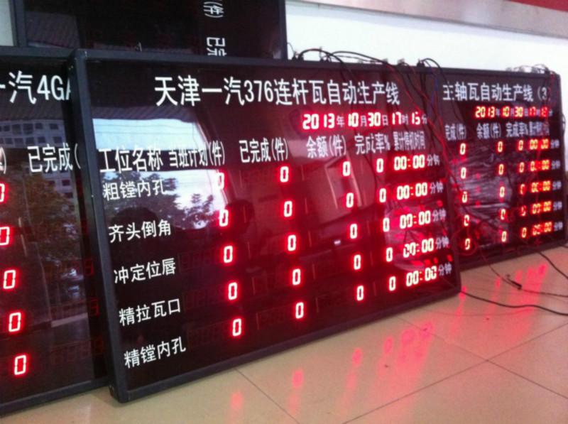 供應(yīng)汽車(chē)零部件生產(chǎn)線管理看板