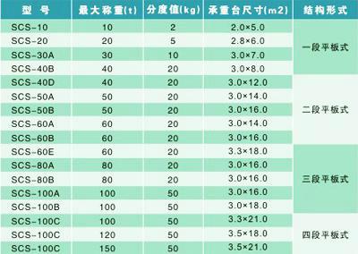 供應電子地磅廠商，修理電子地磅，維修電子地磅