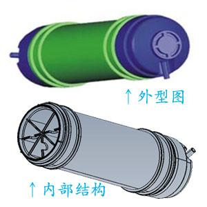 多功能七級(jí)一體高效能量濾芯圖片