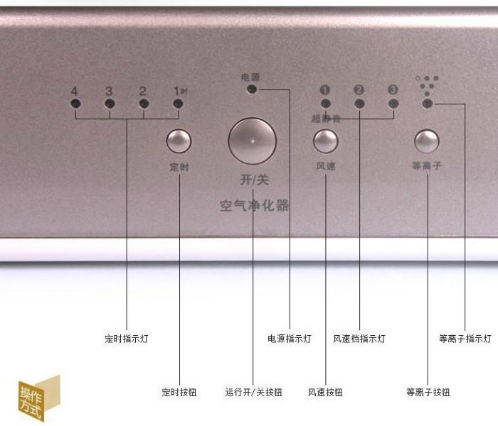 供應會銷直銷室內負離子空氣清新凈化器/家用負離子空氣凈化機