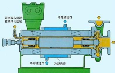 供應(yīng)北京不銹鋼屏蔽泵維修 北京專業(yè)屏蔽泵維修 北京屏蔽泵維修