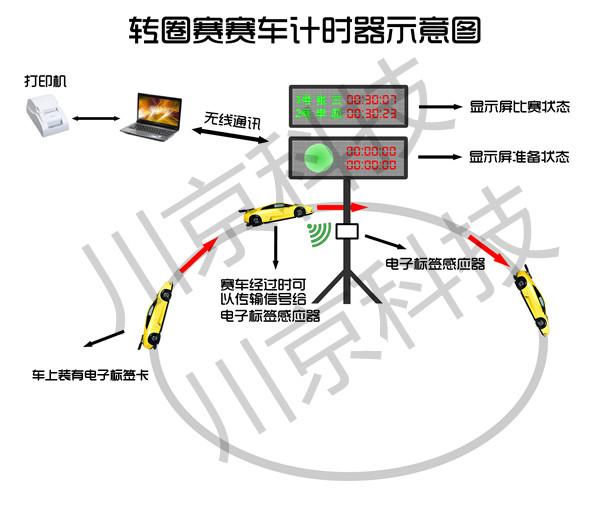 供应北京卡丁车赛车计时器厂家