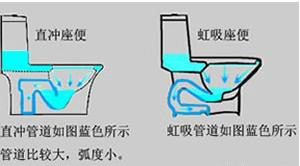 供应重庆九龙坡虹吸